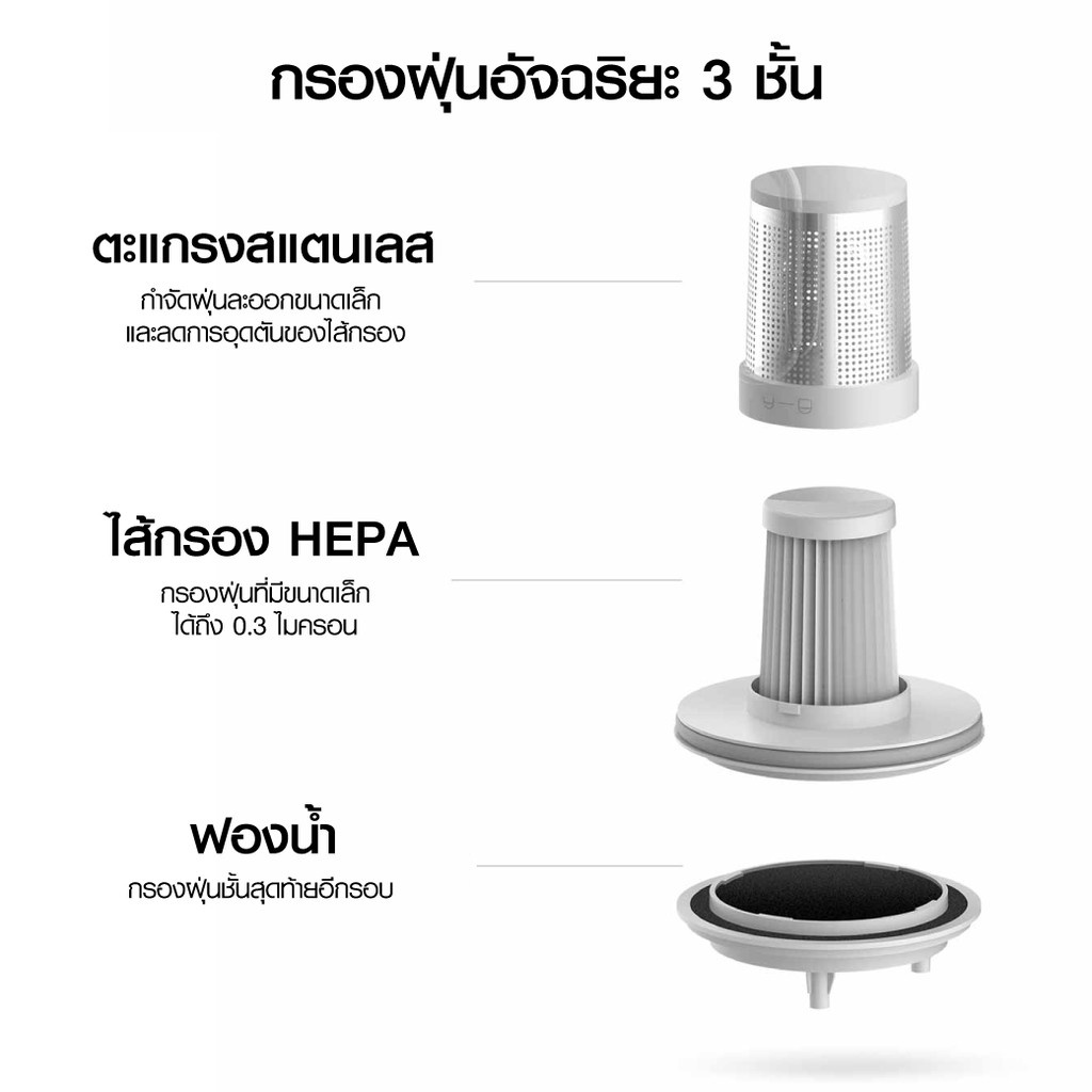 รายละเอียดเพิ่มเติมเกี่ยวกับ Xiaomi Mijia Dust Mites Vacuum Cleaner เครื่องดูดไรฝุ่น แรงดูด 12kPa กรองฝุ่น 99%