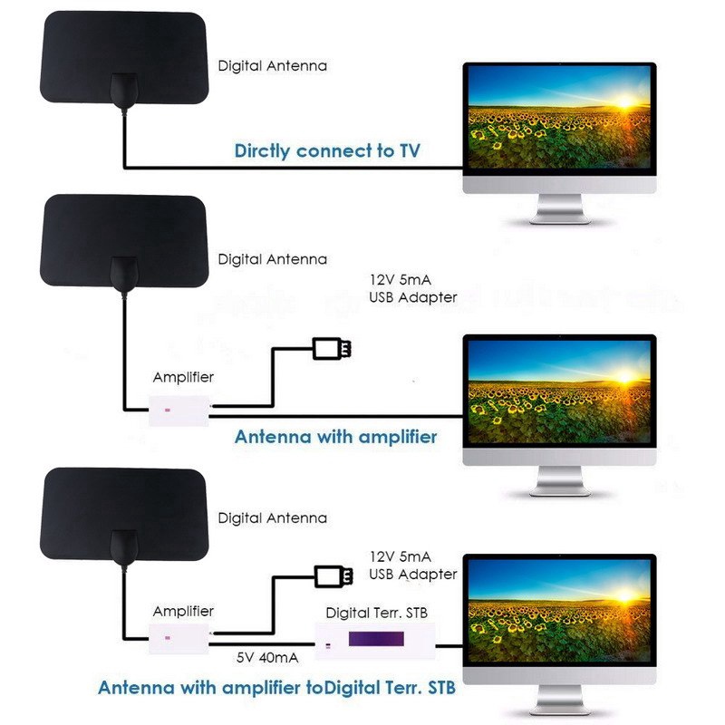 เสาอากาศทีวี-4k-hdtv-flat-hd-digital-indoor-amplified-50-80-miles-1080p-เสาอากาศทีวี-amplfier