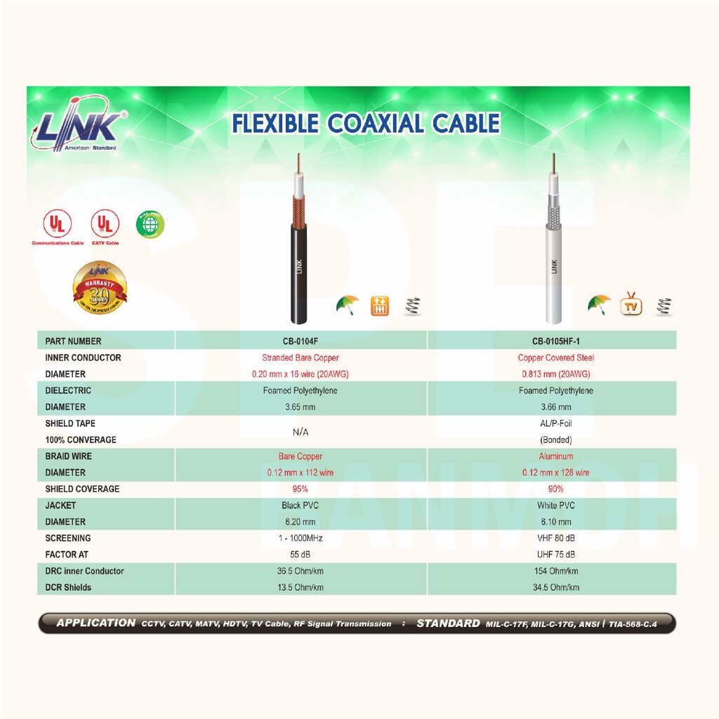 [ 100 เมตร ] CB-0104F RG-59 สาย RG59 CB 0104F แกนฝอย RG59 FLEX STRANDED ...