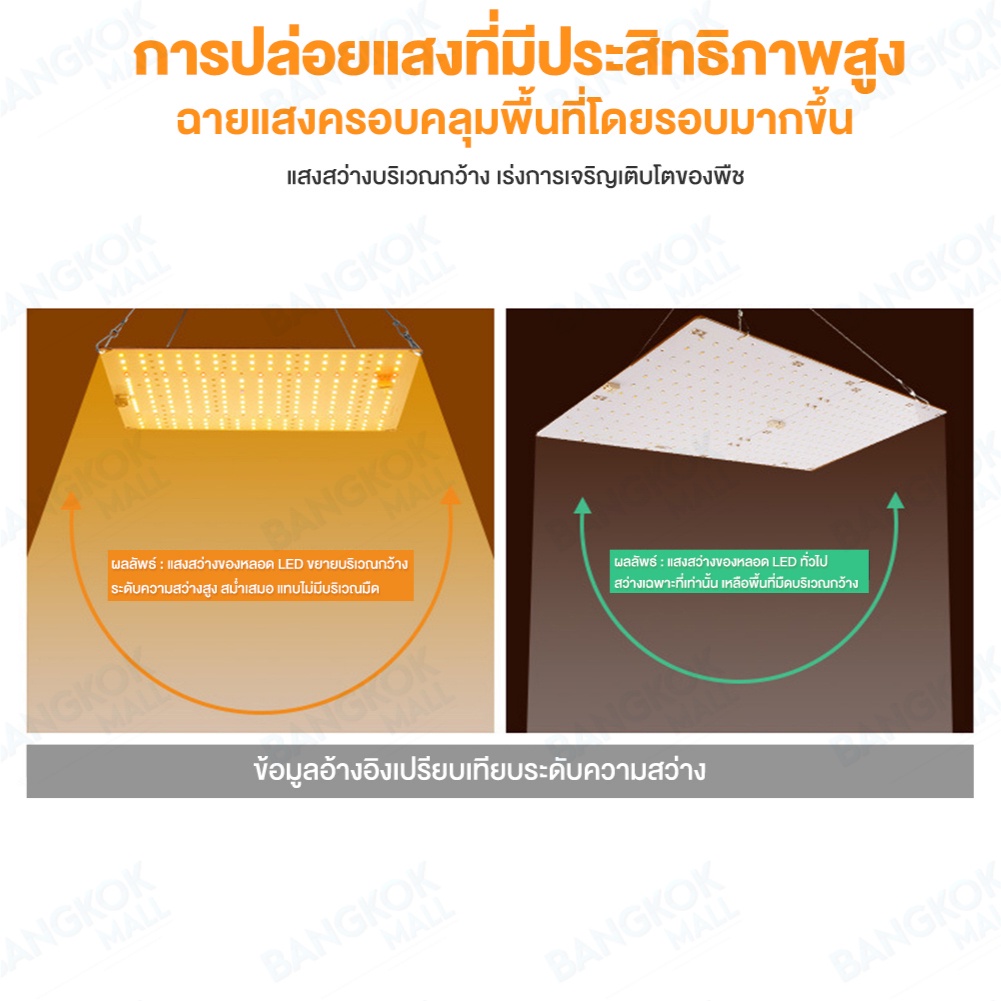 led-grow-light-ไฟปลูกต้นไม้แบบคลิปหนีบ-ไฟปลูกกัญชา-ไฟโซล่าเซล-ไฟตกแต่งสวน-ไฟทางเดิน-ไฟสนามหญ้า