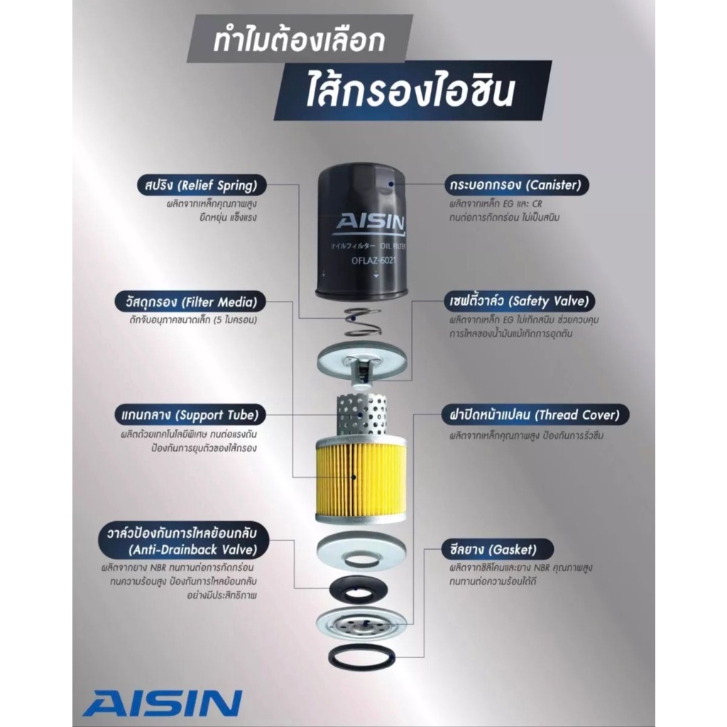 กรองน้ำมันเครื่อง-aisin-4012-mazda2-mazda3-1-6-mazda-2-skyactive-mazda-3-skyactive-cx-3-cx-5-เบนซินยี่ห้อaisin-เบอร์4012