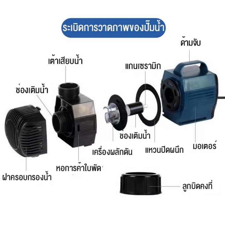 ปั๊มน้ำประหยัดไฟ-sobo-bo-2000a-5000a-9000a-ปั้มน้ำตู้ปลา-ปั๊มน้ำ-ปั้มน้ำบ่อปลา-ตู้ปลา-บ่อปลา-ปิดเสียงสุดยอด