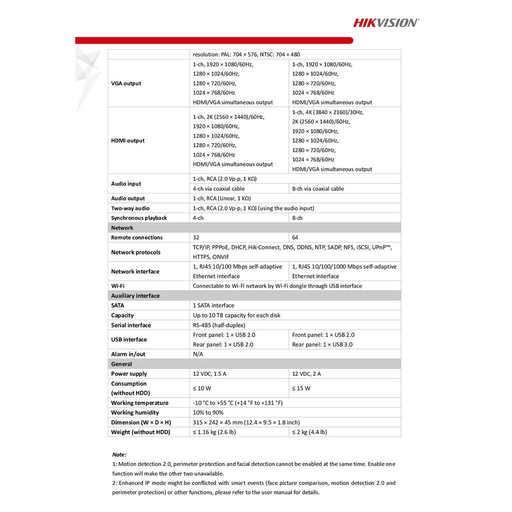 hikvision-เครื่องบันทึกภาพกล้องวงจรปิด-ids-7208huhi-m1-s-turbo-acusensedvr-สินค้ารับประกันศูนย์-3-ปี