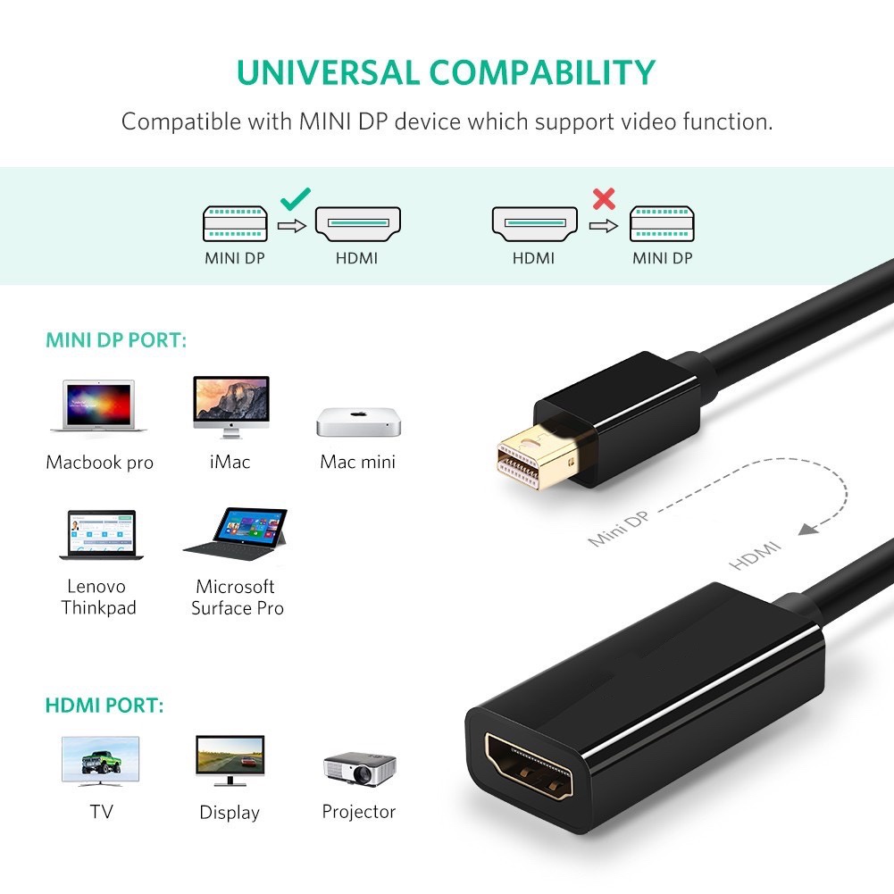 mini-displayport-to-hdmi-male-to-female-converter-4kx2k-2160p-adapter-mini-dp-to-hdmi-adapter-black