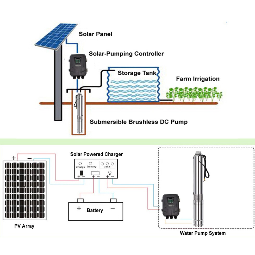 mercury-ชุดเชตบาดาล-mc-dc4-1500w-110v-135-แผง-poly-340w-6แผง-ลงบ่อ4-ท่อออก2-อุปกรณ์ครบชุด