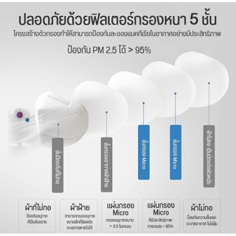 หน้ากากอนามัยทางการแพทย์-kn95-medical-product-สินค้าผลิตในไทยรับรองมาตราฐาน-แบ่งจำหน่าย-1ชิ้นต่อซอง