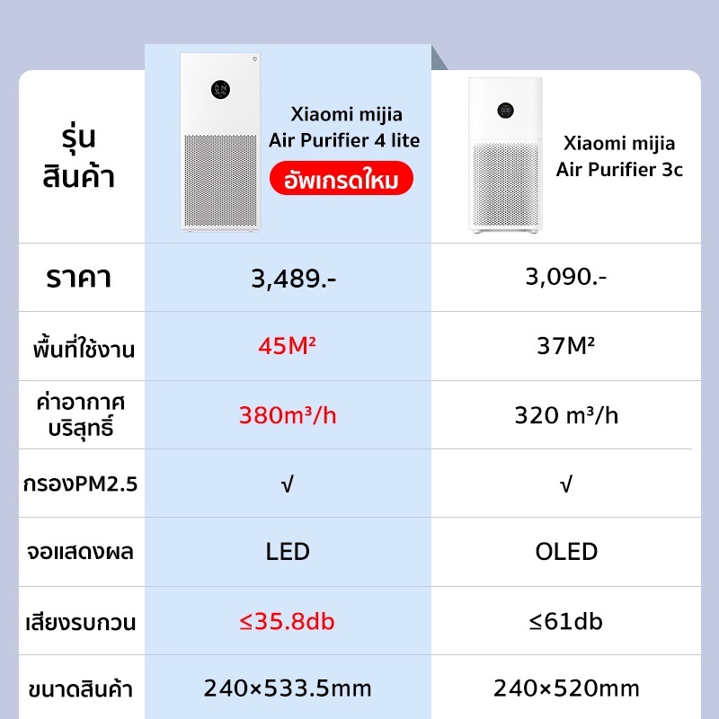 ภาพสินค้าXiaomi Mijia Mi Air Purifier 4 Lite CN เครื่องฟอกอากาศ เครื่องฟอกอาศ PM2.5 จากร้าน techmate1 บน Shopee ภาพที่ 3