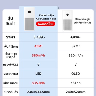 ภาพขนาดย่อของภาพหน้าปกสินค้าXiaomi Mijia Mi Air Purifier 4 Lite CN เครื่องฟอกอากาศ เครื่องฟอกอาศ PM2.5 จากร้าน techmate1 บน Shopee ภาพที่ 3