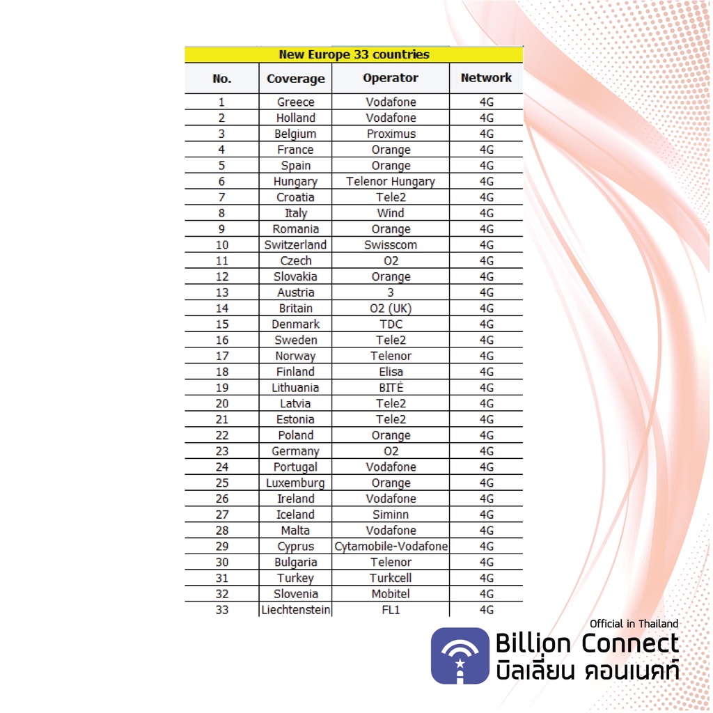 esim-europe-33-countries-sim-card-unlimited-1gb-3gb-daily-ซิมยุโรป-10-30-วัน-by-ซิมต่างประเทศ-billion-connect