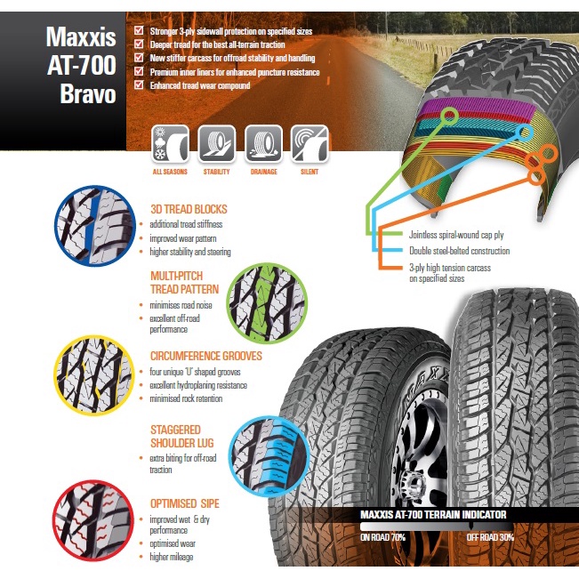 maxxis-31-x-10-5-r15-at-700-bravo-a-t-แม็กซีส-ยางปี-2023-ทนทุกสภาพถนน-นุ่มเงียบ-ลดการสั่นสะเทือนดีเยี่ยม-ราคาพิเศษ