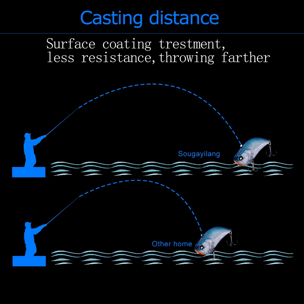 ภาพที่ให้รายละเอียดเกี่ยวกับ Sougayilang สายเอ็นตกปลา สายเบ็ด PE รองรับน้ำหนัก 6.3 - 32.8 กก. สำหรับตกปลาน้ำเค็ม ยาว 300 เมตร สายpe สายเอ็นตกปลา เอ็นตกปลา