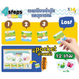 เกมเรียงลำดับเหตุการณ์ เกมแนวสาธิต (4 steps sequence game)