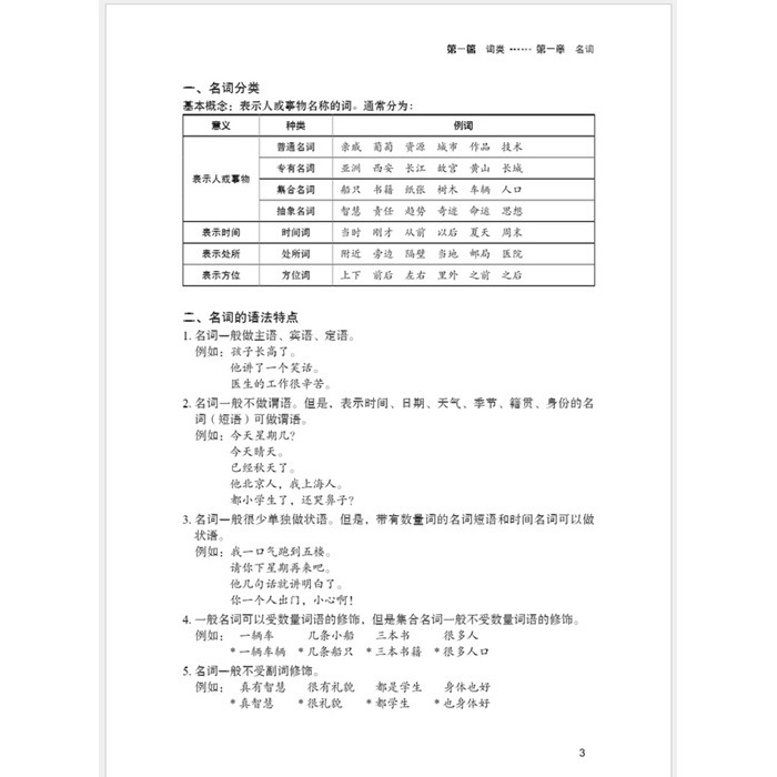 hsk-ข้อสอบhsk-พิชิตข้อมสอบhsk-หนังสือ-ไวยากรณ์-ภาษาจีน-สอบวัดระดับภาษาจีน-ติวสอบhsk