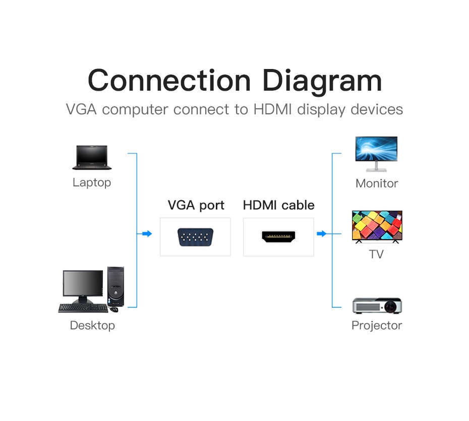 รายละเอียดเพิ่มเติมเกี่ยวกับ Vention ตัวแปลงวิดีโอ vga เป็น อะแดปเตอร์ hdmi 1080P มาพร้อมสายไฟ และสายสัญญาณเสียง ขนาด 3.5 มม. สำหรับ HDTV DVD PC คอมพิวเตอร์ แล็ปท็อป พีซี โปรเจ็กเตอร์