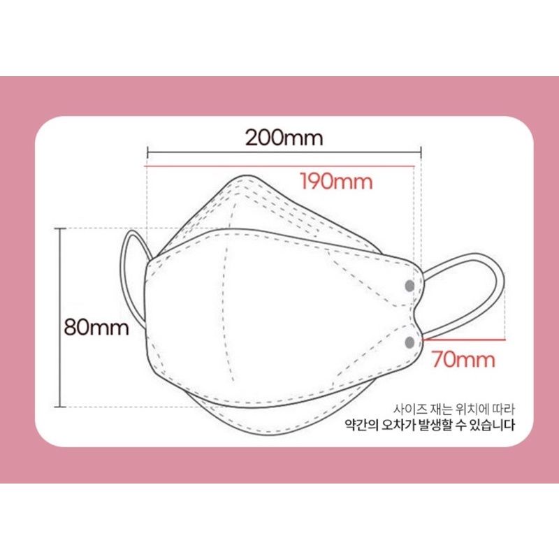 ภาพหน้าปกสินค้าKF94 mask Good manner แพค​5 ชิ้น​ หน้ากากอนามัยป้องกันไวรัสและฝุ่นPM 2.5 KF94เกาหลีของแท้100% Made in Korea จากร้าน tk0620098457 บน Shopee