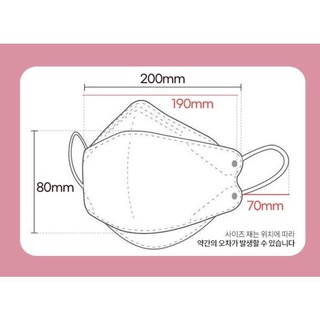 ภาพขนาดย่อของภาพหน้าปกสินค้าKF94 mask Good manner แพค​5 ชิ้น​ หน้ากากอนามัยป้องกันไวรัสและฝุ่นPM 2.5 KF94เกาหลีของแท้100% Made in Korea จากร้าน tk0620098457 บน Shopee