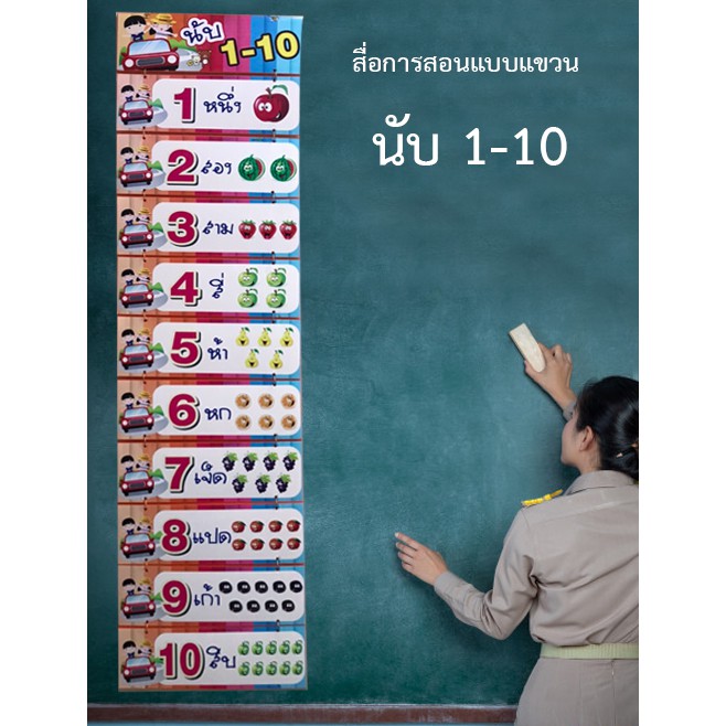 สื่อการเรียนการสอน-สื่อการเรียนรู้