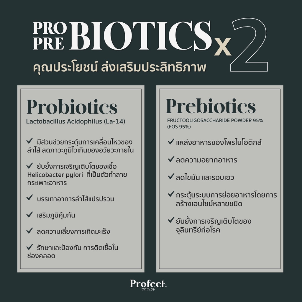 ภาพสินค้าProfect DUOBIOTIC - Probiotics & Prebiotics 30 Duo-Capsules จากร้าน shopdee.official บน Shopee ภาพที่ 3