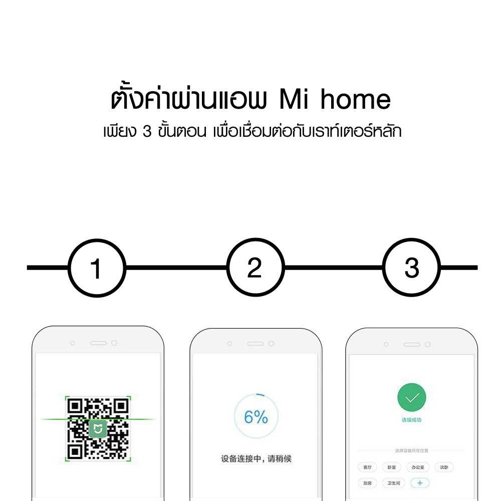 ภาพสินค้าXiaomi Mi WiFi Amplifier Pro / AC1200 ตัวขยายสัญญาณเน็ต 2.4Ghz เร็ว แรง ไกล ทะลุทะลวง จากร้าน luckyhomemart บน Shopee ภาพที่ 7