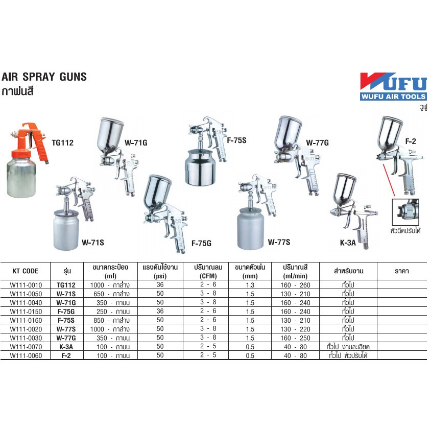 ภาพสินค้าWUFU กาพ่นสี กาบน 100 ML ขนาดหัวพ่น 0.5 mm ปรับหัวได้ Model F-2 รุ่น W111-0060 เหมาะสำหรับงานละเอียดและงานทั่วไป จากร้าน antd.machine.tools บน Shopee ภาพที่ 7
