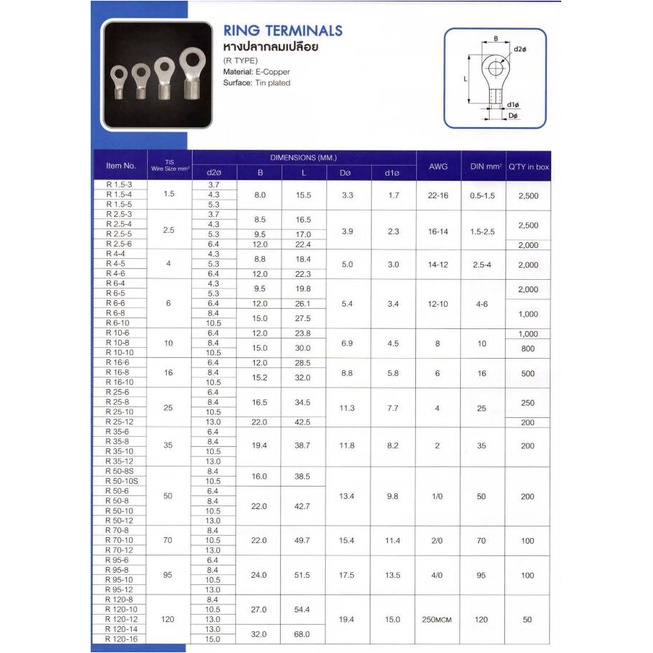 ราคาต่อตัว-tlug-หางปลากลมเปลือย-เบอร์-240-r-240-10-240-12-240-14-240-16-t-lug