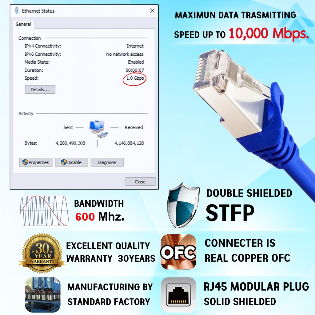 สายแลน-cat7-สำเร็จรูปพร้อมใช้งาน-ภายในอาคาร-ยาว-50-เมตร-รุ่นที่ดีที่สุดในสายแแลน