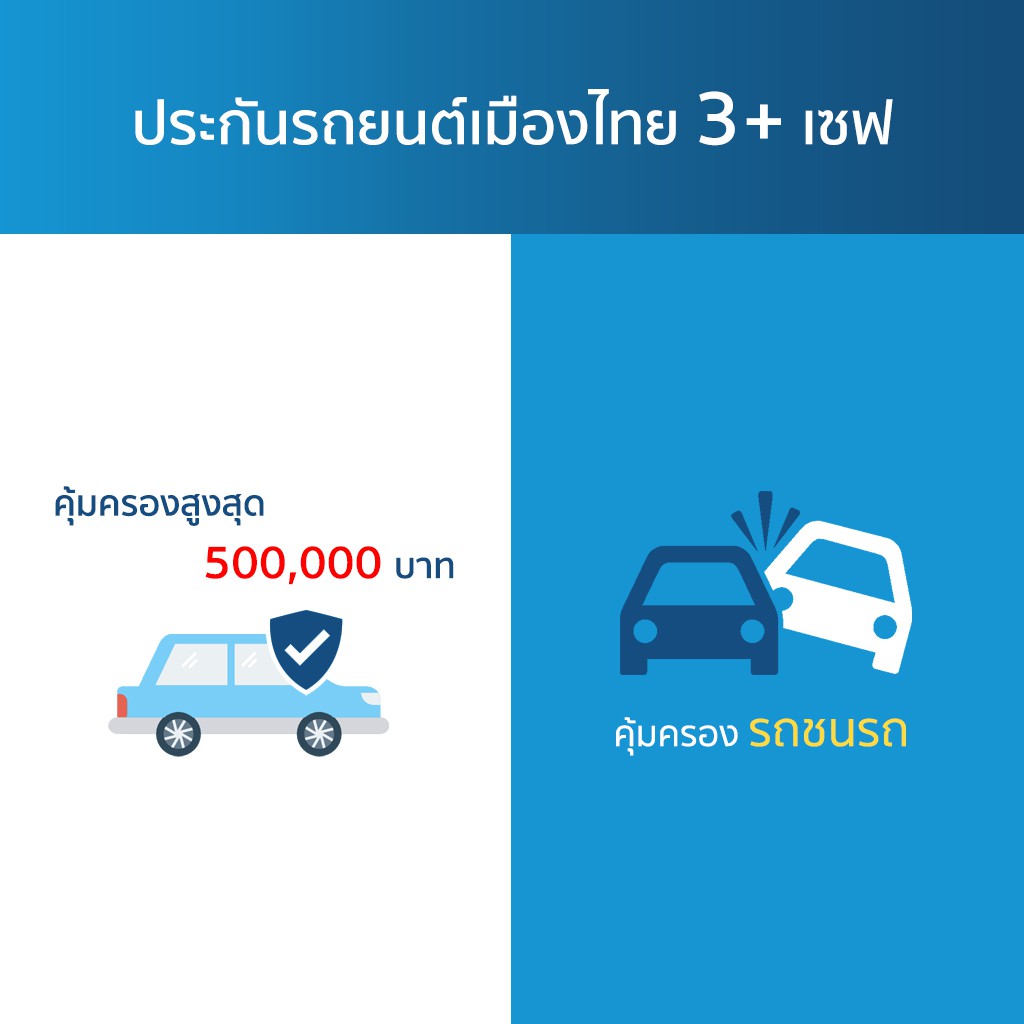 ภาพหน้าปกสินค้าเมืองไทยประกันภัย ประกันรถยนต์เมืองไทย 3+ เซฟ จากร้าน muangthai_insurance บน Shopee