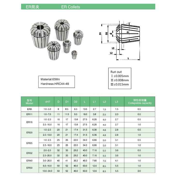 ลูกคอลเลต-collet-er-25-2mm-16mm