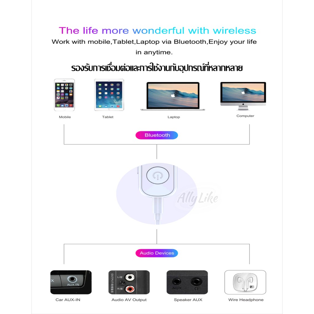 ตัวรับสัญญาณบลูทูธ-gs1-bluetooth-receiver-อุปกรณ์-รับ-เชื่อมต่อ-รถยนต์-car-หูฟัง-headset-เครื่องเสียง-stereo-ลำโพง-2022