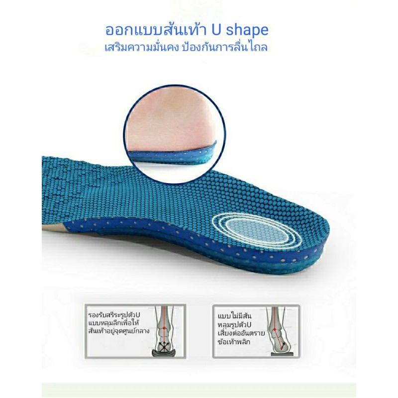 ภาพหน้าปกสินค้าแผ่นรองเท้าเพื่อสุขภาพ คุณภาพสูง มาตรฐาน USA ยี่ห้อ PORON จากร้าน healthyheelbyap บน Shopee