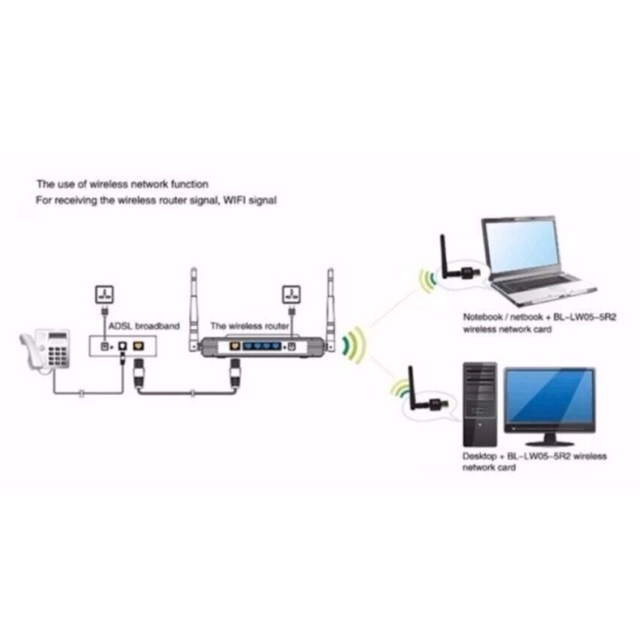 usb-เสาอากาศ-wifi-usb-2-0-wireless-802-11n-600mbps