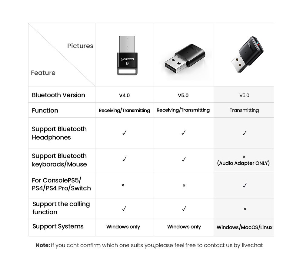 มุมมองเพิ่มเติมของสินค้า UGREEN อะแดปเตอร์รับ แปลงสัญญาณบลูทูธ 5.0 ไร้สาย แบบเสียบ USB สำหรับหูฟัง PC เกม Switch&PS5