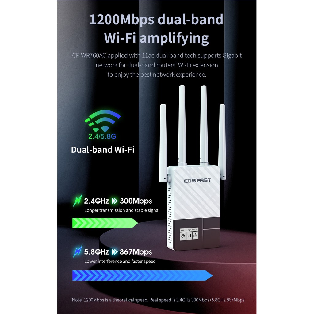 comfast-wifi-repeater-5g-amp-2-4g-1200mbps-4-เสาอากาศ-oled-หน้าจอ-wireless-extender-router-long-range-cover-booster