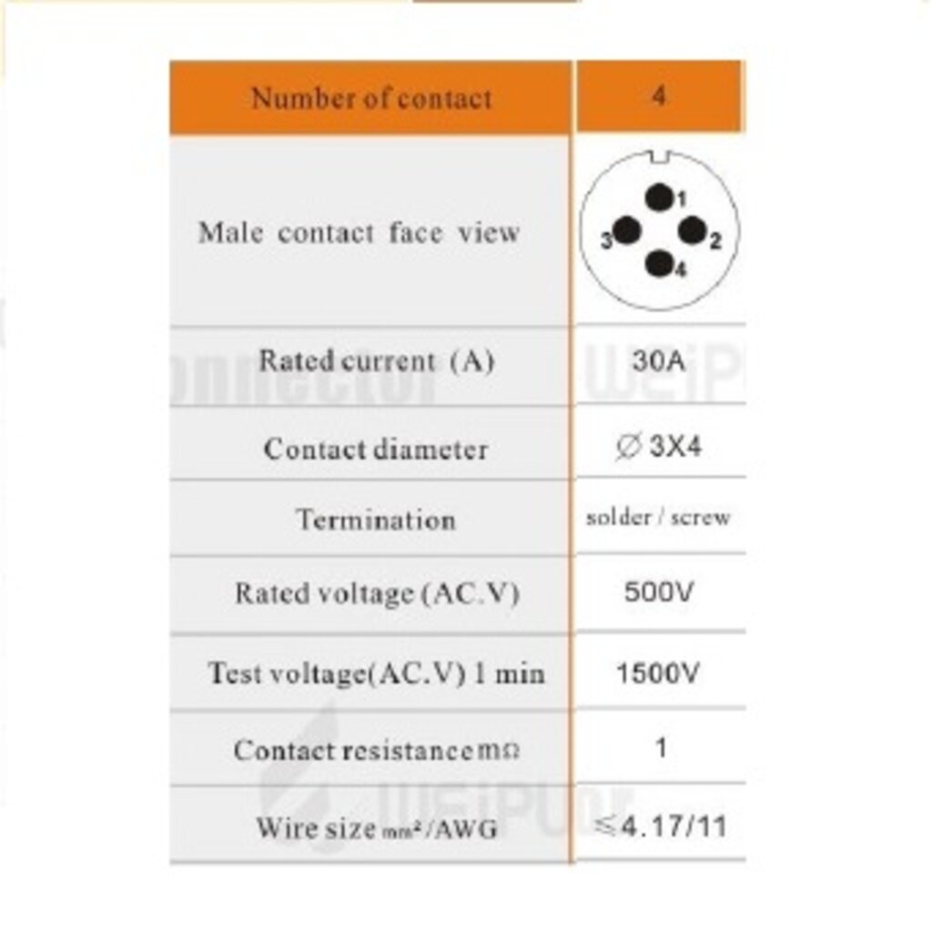 weipu-connector-sp2110-p4-iin-4pole-30a-ip68-cable-od-7-12mm-สายไฟ-4-17sq-mm-ตัวผู้เกลียวในกลางทาง