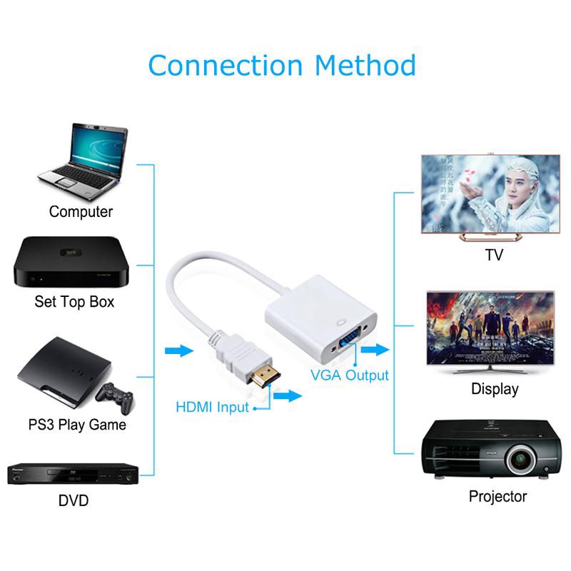 สายแปลงสัญญาณ-hdmi-to-vga-หัวแปลง-vga-หัวแปลง-converter-1080p-ตัวแปลงสัญญาณภาพจาก