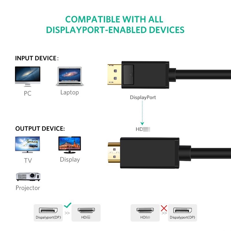 ภาพหน้าปกสินค้า4K Displayport to HD-MI Adapter Cable DP Male to Male Converter Video Audio Cable for HDTV Projector Laptop PC จากร้าน clshopping.th บน Shopee