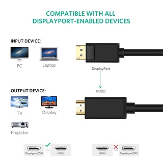 ภาพขนาดย่อของภาพหน้าปกสินค้า4K Displayport to HD-MI Adapter Cable DP Male to Male Converter Video Audio Cable for HDTV Projector Laptop PC จากร้าน clshopping.th บน Shopee