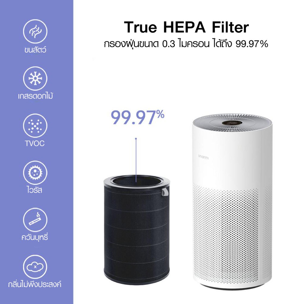 ข้อมูลประกอบของ Smartmi Air Purifier เครื่องฟอกอากาศ หน้าจอสัมผัส OLED แสดงผลแบบ Real-time -30D