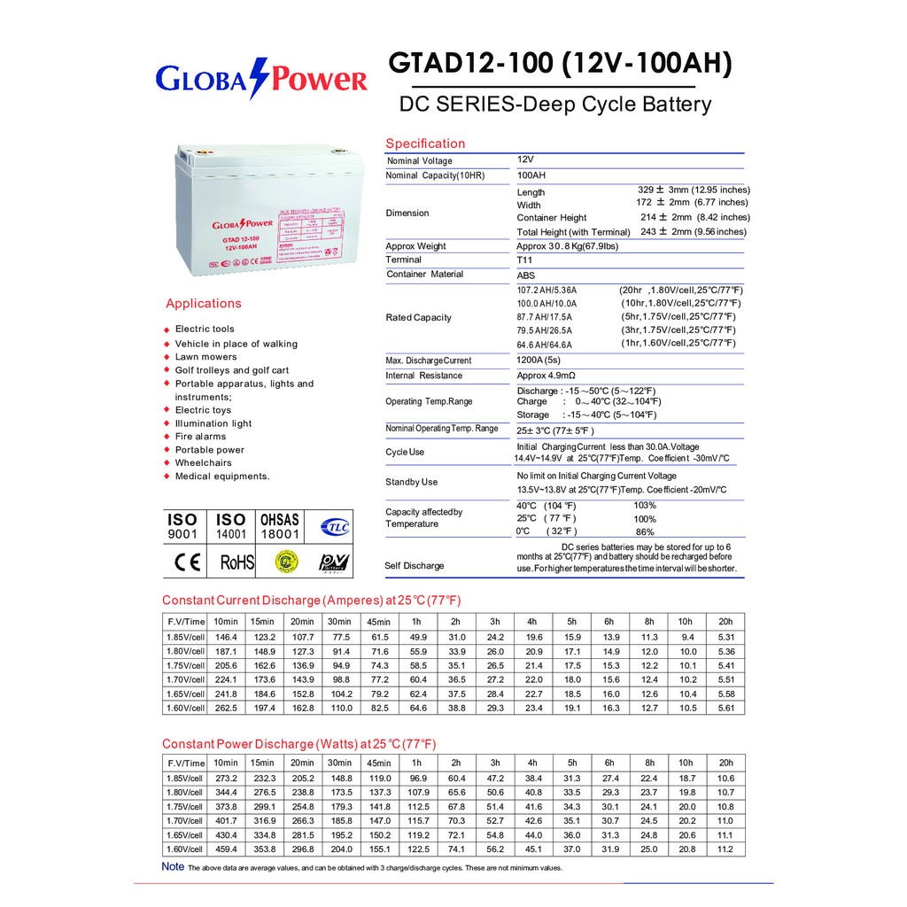global-power-battery-แบตเตอรี่-ใช้คู่กับเครื่อง-cyberpower-cps600e-cps1000e-รุ่น-gtad12-100-12v-100ah