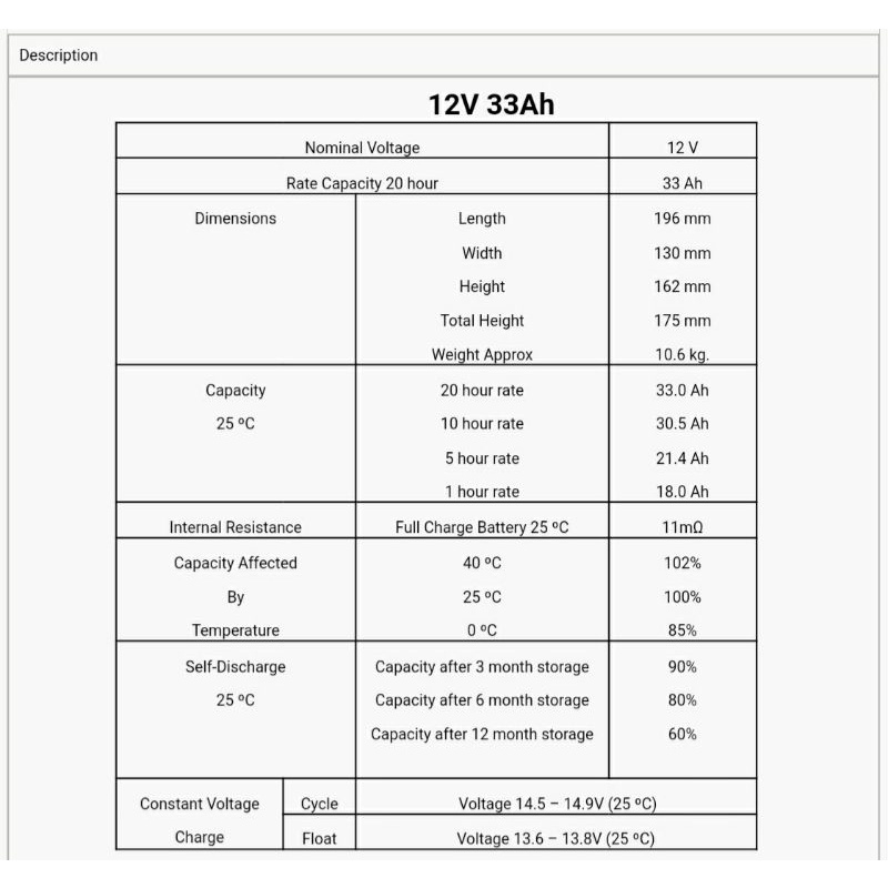 แบตเตอรี่-ups-12v-33แอม-แบต-ups-แบตสำรอวไฟ-12v-33ah-ยี่ห้อ-rr