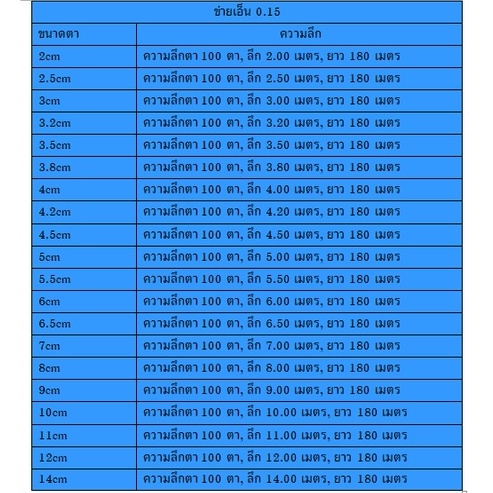 ข่ายเอ็น-0-15-ลึก-100-ตา-มองเอ็น-อวนโมโน-อวนเอ็น-เนื้ออวนเปล่าสำหรับประกอบเอง