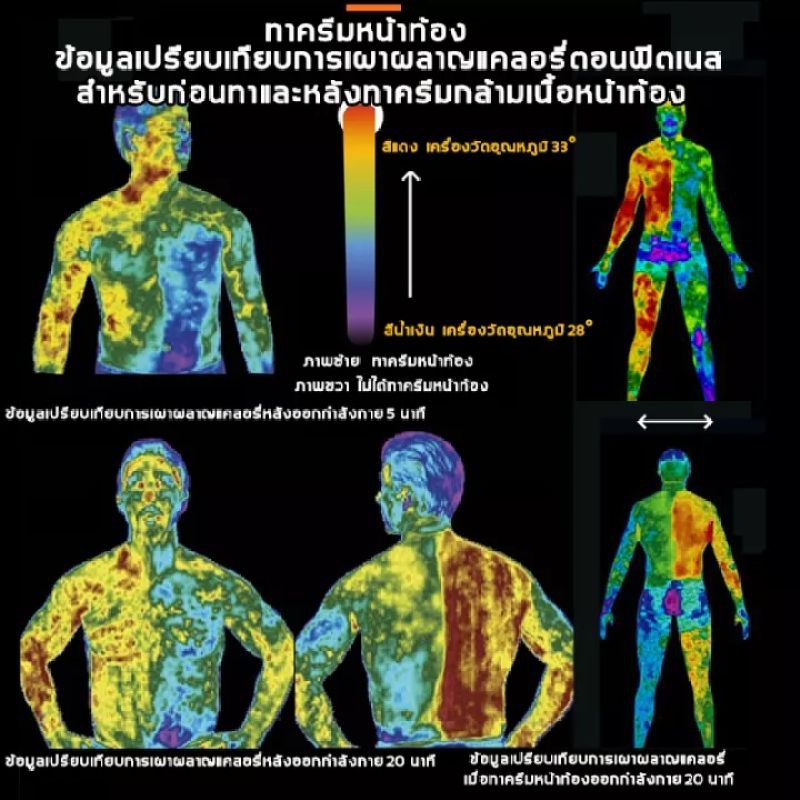 aichun-ครีมลดน้ำหนัก-80g-เผาผลาญไขมันได้อย่างรวดเร็ว-กระชับทั้งกาย-สร้างกล้าม-ครีมเผาผลาญไขมัน-3190