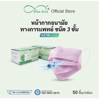 MindMask หน้ากากอนามัย แพ็ค50ชิ้น (สินค้าพร้อมส่งค่ะ)