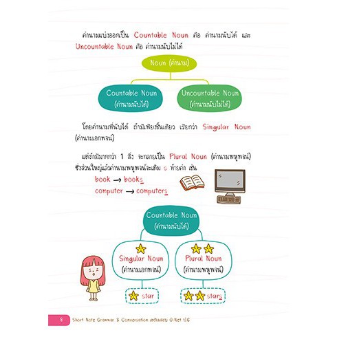 short-note-grammar-amp-conversation-เตรียมสอบ-o-net-ป-6