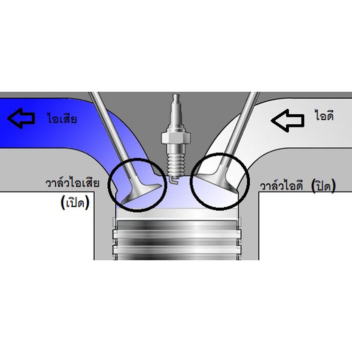 ถูกเกิน-วาล์วไอดี-วาล์วไอเสีย-wave110-ขายเป็นคู่และเดี่ยว