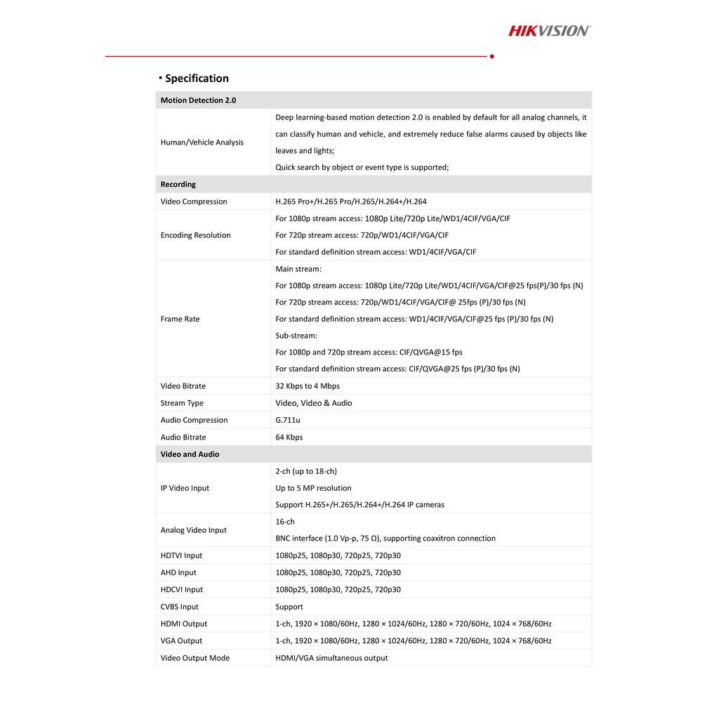 hikvision-เครื่องบันทึกกล้องวงจรปิด-dvr-ds-7216hghi-m1-c-16-ch-h-265-รุ่นใหม่ของ-ds-7216hghi-k1-s