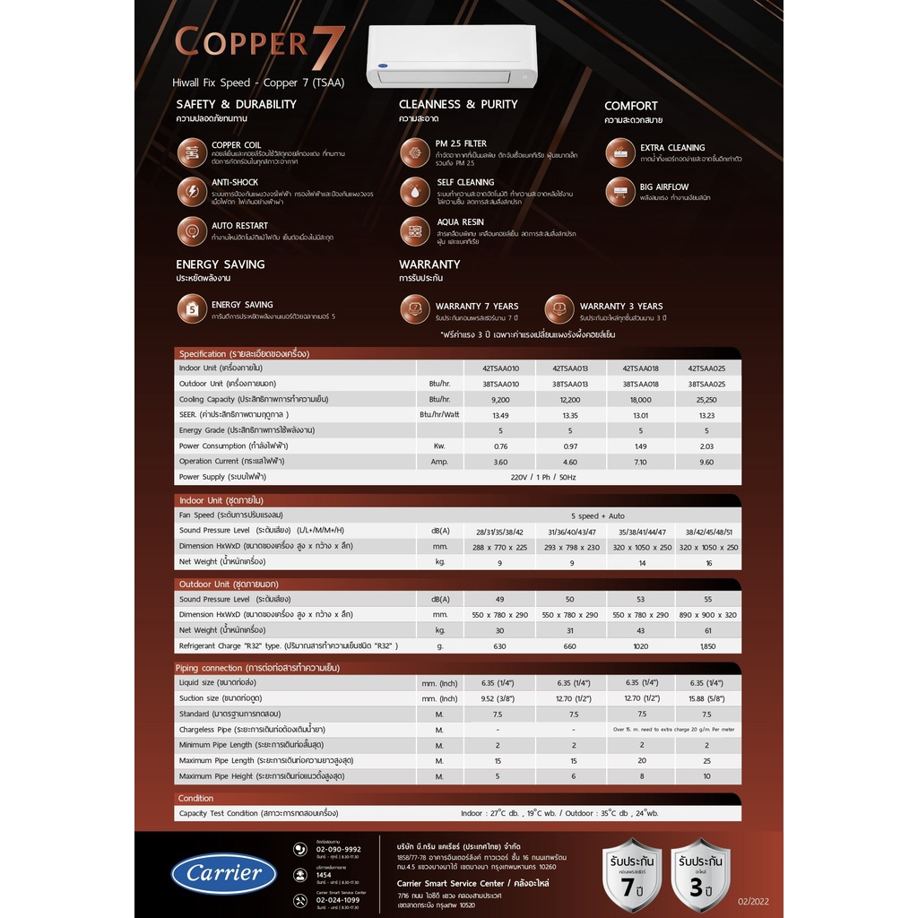 ติดตั้ง-carrier-แอร์ติดผนังรุ่น-copper-7-r32-ขนาด-9200-25250-btu