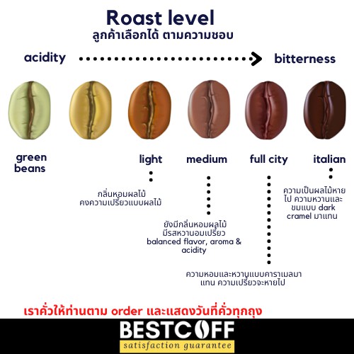 bestcoff-colombia-decaf-roasted-coffee-เมล็ดกาแฟคาเฟอีนต่ำ-โคลอมเบีย-125-g