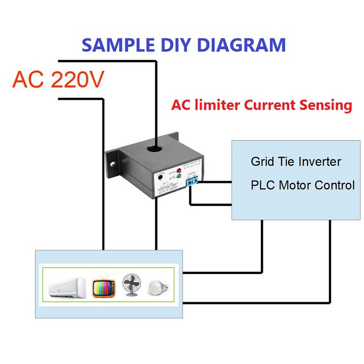 ac-current-sensor-switch-szc23-ac-limiter-current-sensing-for-grid-tie-inverter-solar-on-grid-off-grid