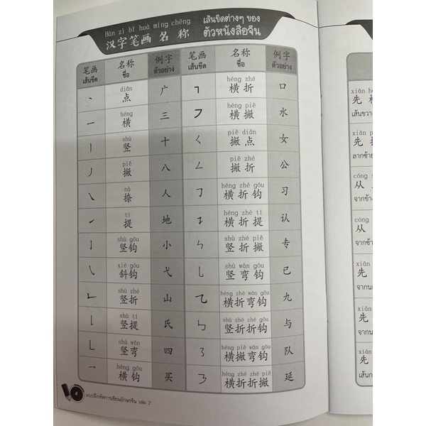 แบบฝึกคัดอักษรจีน-เล่ม2-แบบใหม่